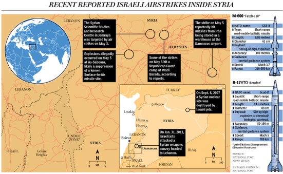 israel-syria-map
